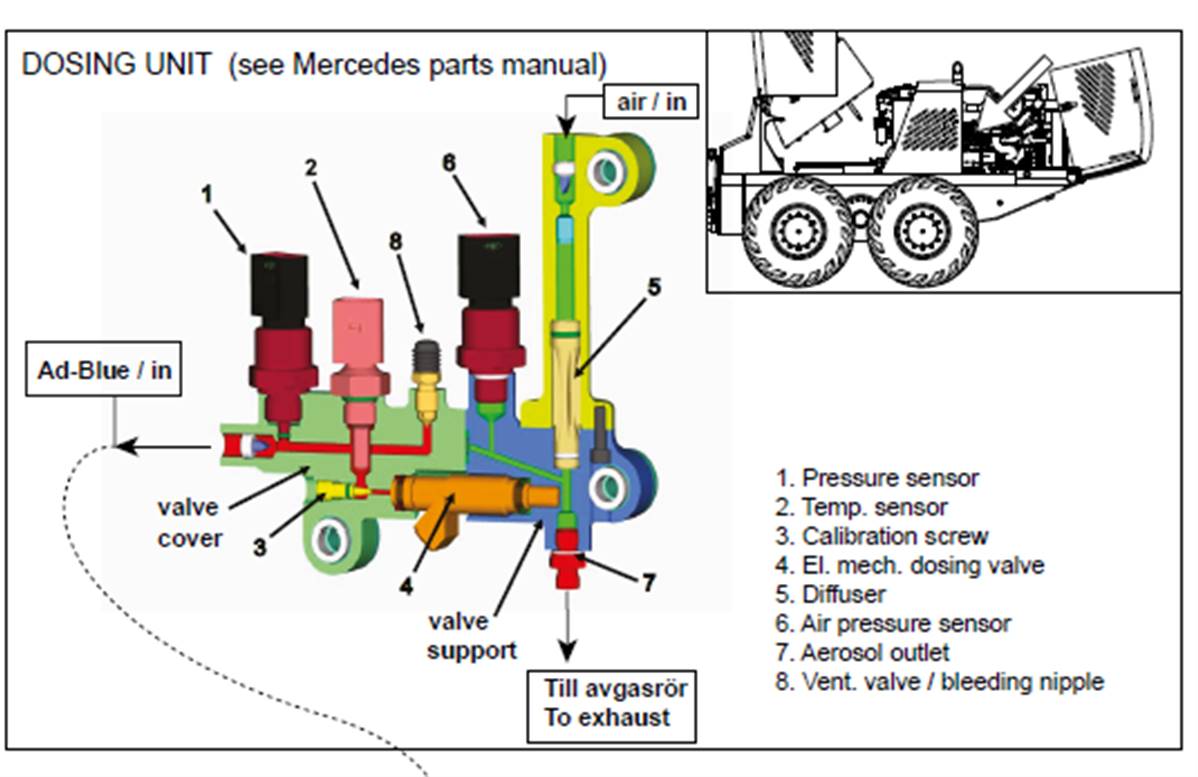 AdBlue, assemblage 9991146