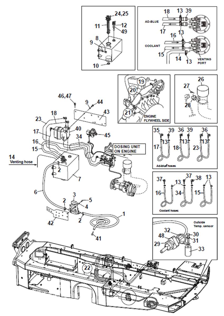 AdBlue, assemblage 9991145